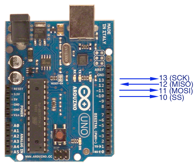 O que é um Cartão Micro SD: Configuração dos Pinos e sua