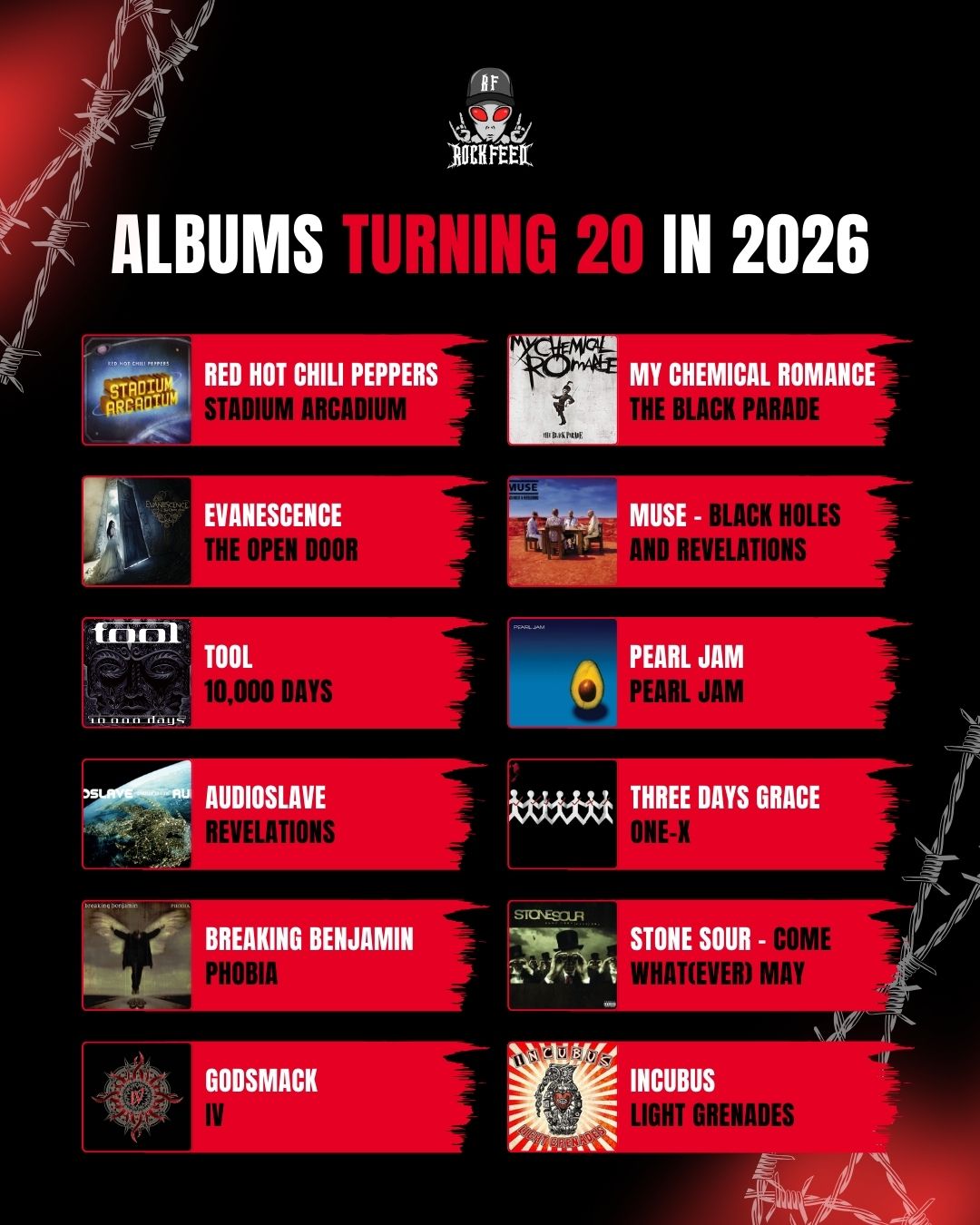 12 discos completando 20 anos este ano, incluindo Stadium Arcadium, do RHCP, e The Black Parade, do My Chemical Romance