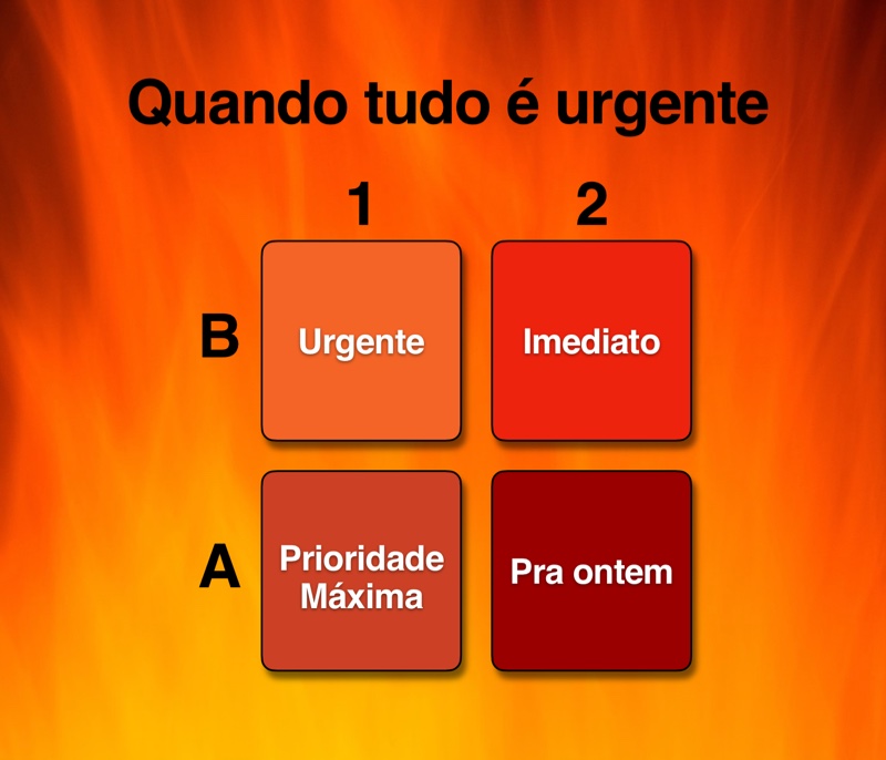 Urgente, Imediato, Prioridade Máxima ou Para ontem
